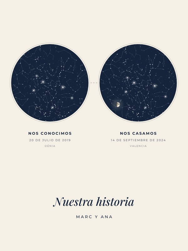 Dos cielos, una historia